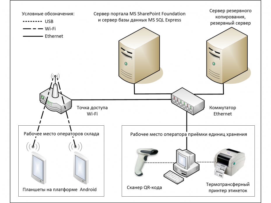 paper-archive-sys-diagram